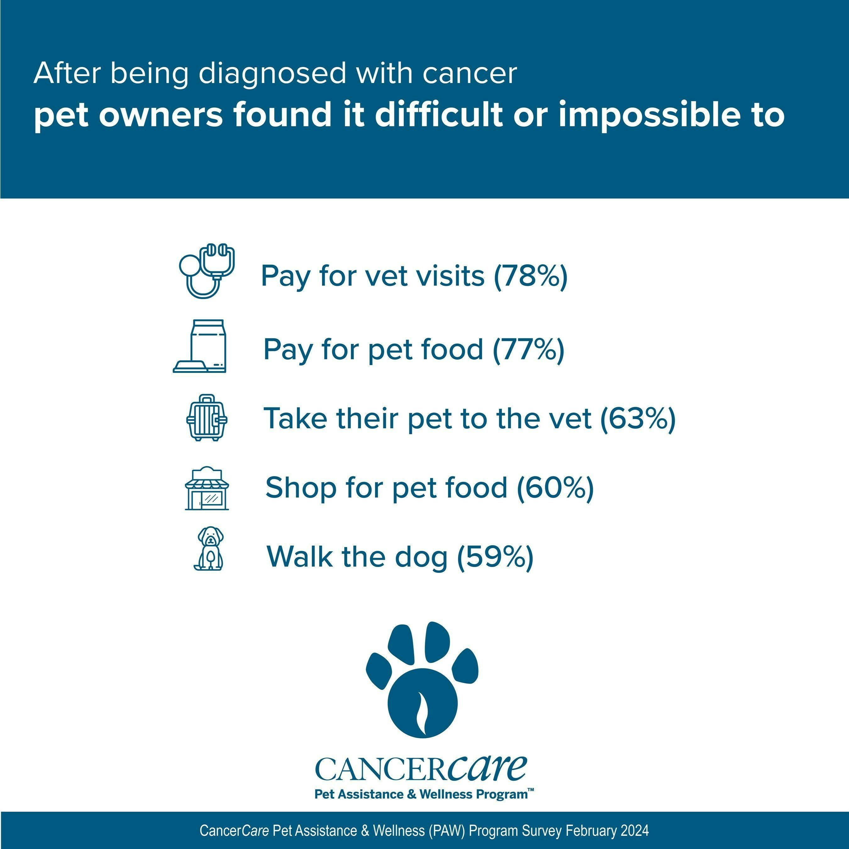 Graphic courtesy of CancerCare. 